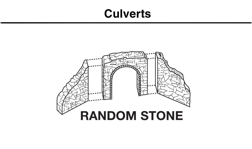 Woodland Scenics WDS C1164 WDS1164 Random Stone Culvert - N Scale NEW - Image 3