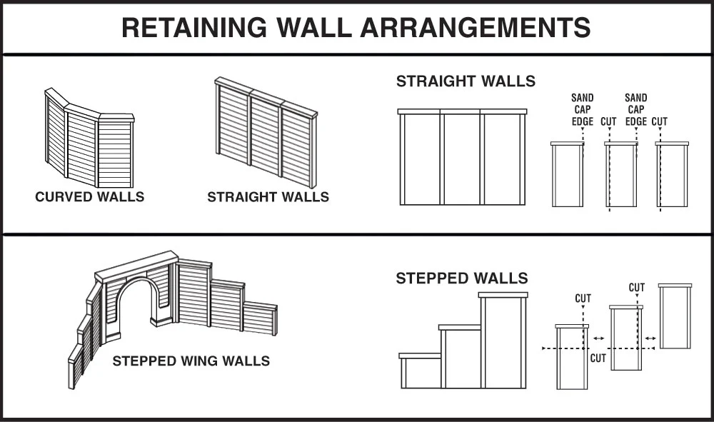 Woodland Scenics WDS C1259 WDS1259 Cut Stone Retaining Wall HO Scale NEW - Image 3