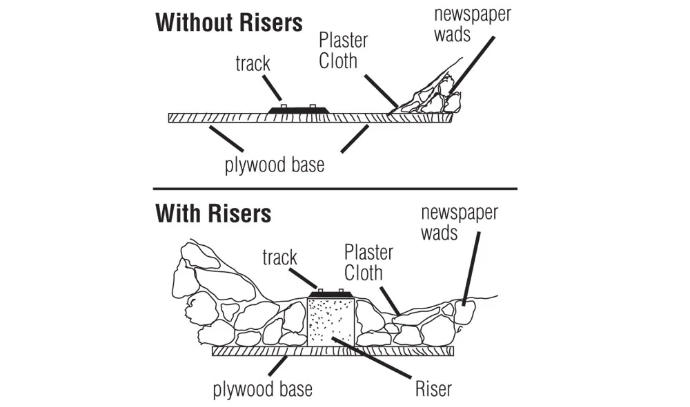 Woodland Scenics WDS ST1408 WDS1408 2" Risers O SCALE NEW - Image 2